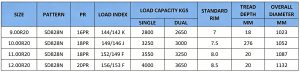 sd828n